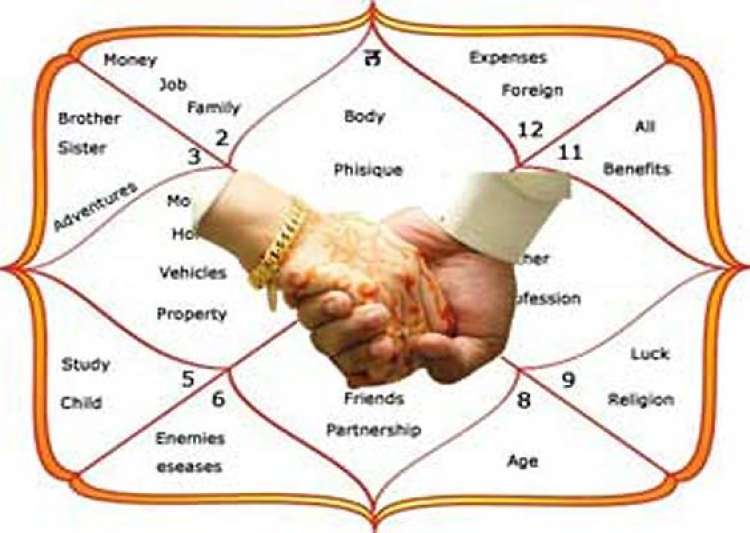 horoscope predictions matchmaking About us free matrimony site by no 1 astrology portal astrosagecom “ we at astrosagecom have been serving your horoscope matching needs for around 10 years now. horoscope predictions matchmaking About us free matrimony site by no 1 astrology portal astrosagecom “ we at astrosagecom have been serving your horoscope matching needs for around 10 years now.